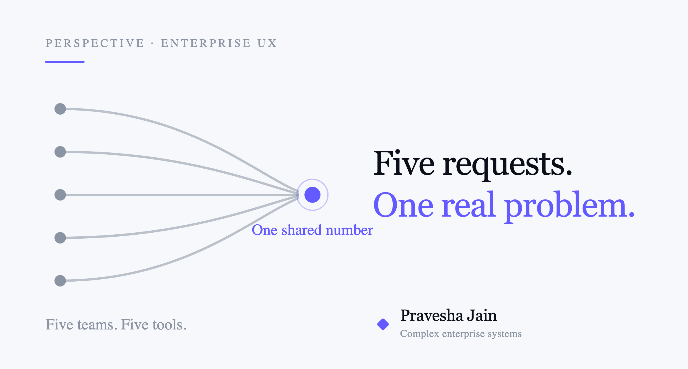 Five teams, five tools and five different numbers converging on one shared number.
