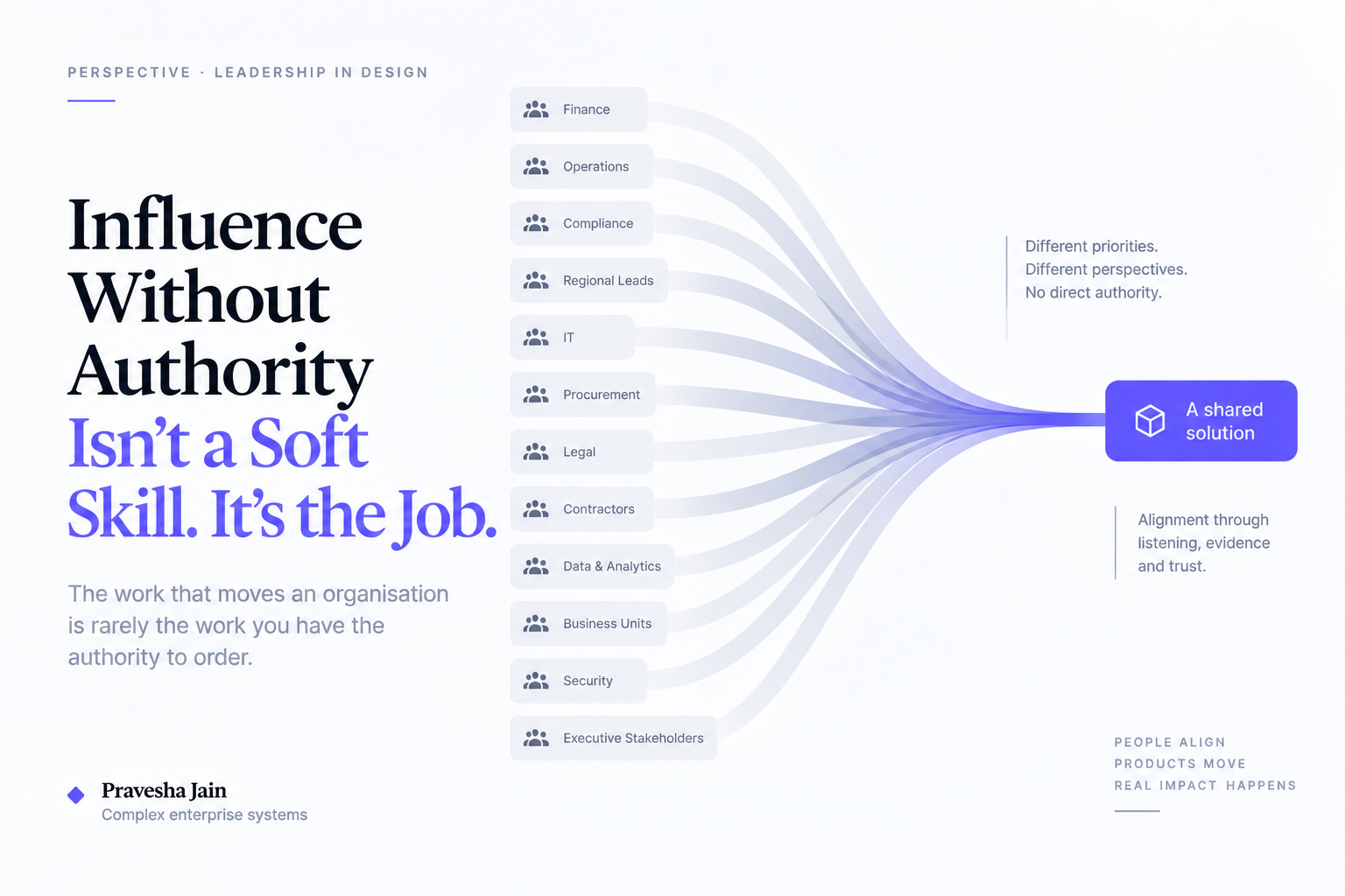 A dozen teams — finance, operations, compliance and more — converging into one shared solution.