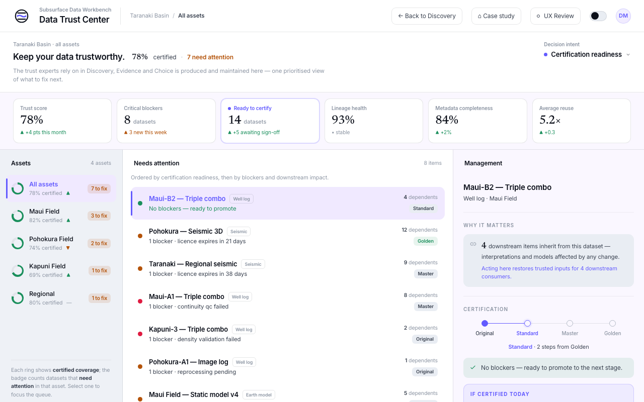 Data Trust Center final UI